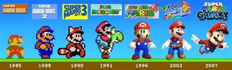 evolution of video games graphics|The Evolution of Video Game Graphics: A Journey from 8.